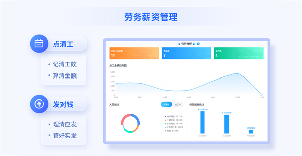 如何筑起工程勞務風險的數字化防火墻？