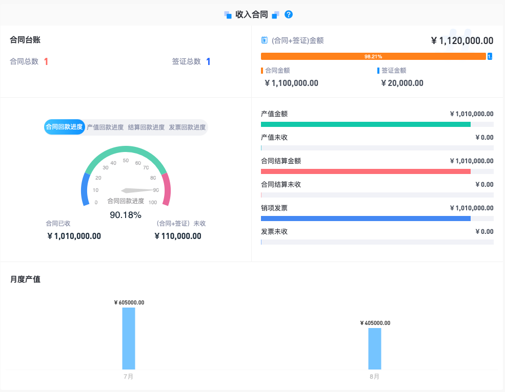 工程項目管理系統(tǒng)