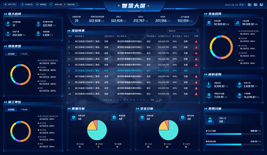 房建工程項目管理軟件