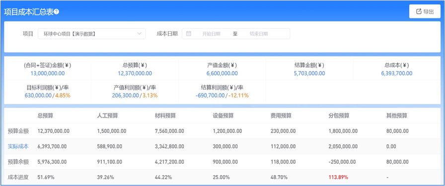 房建工程項(xiàng)目管理系統(tǒng)