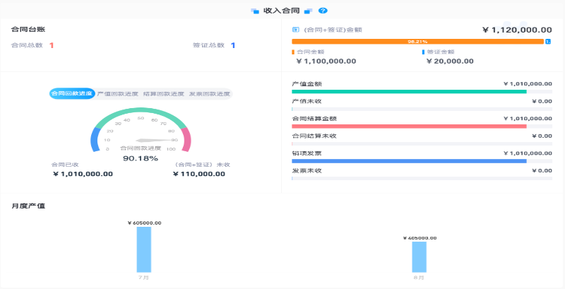 工程項(xiàng)目管理平臺