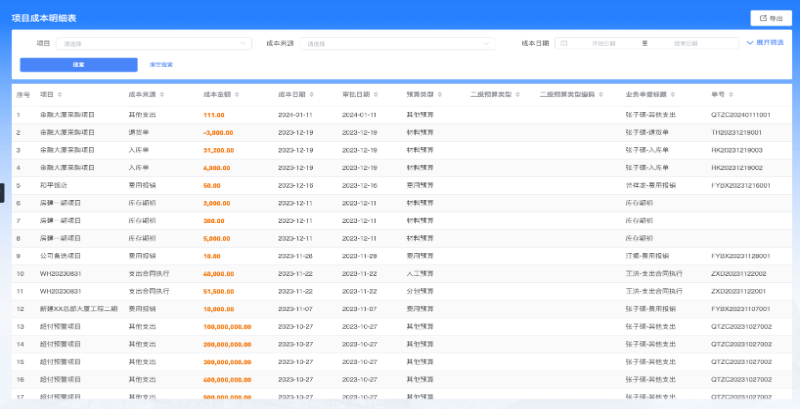 工程成本管理系統(tǒng)