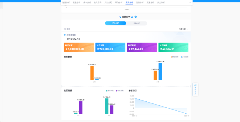 建筑項目管理系統(tǒng)