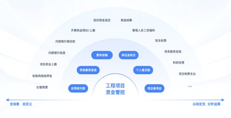 建筑項目管理