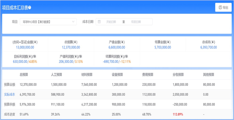 數(shù)字化建筑工程管理平臺(tái)