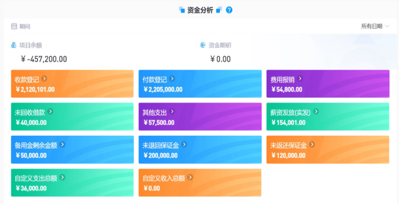 建筑工程數字化管理系統