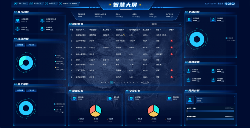 工程數(shù)字化管理平臺