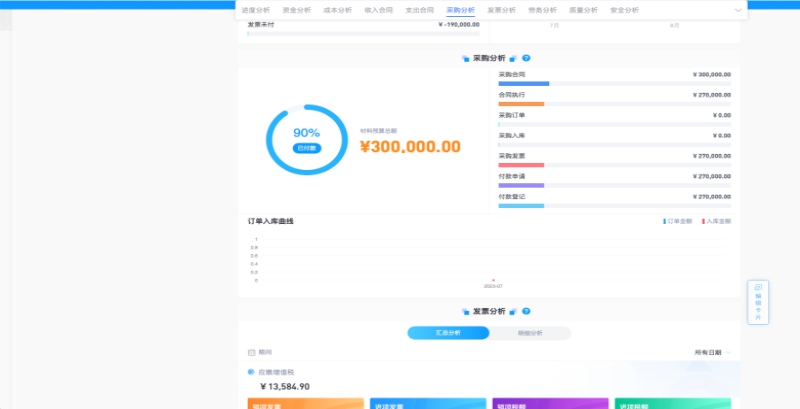 工程數(shù)字化管理系統(tǒng)